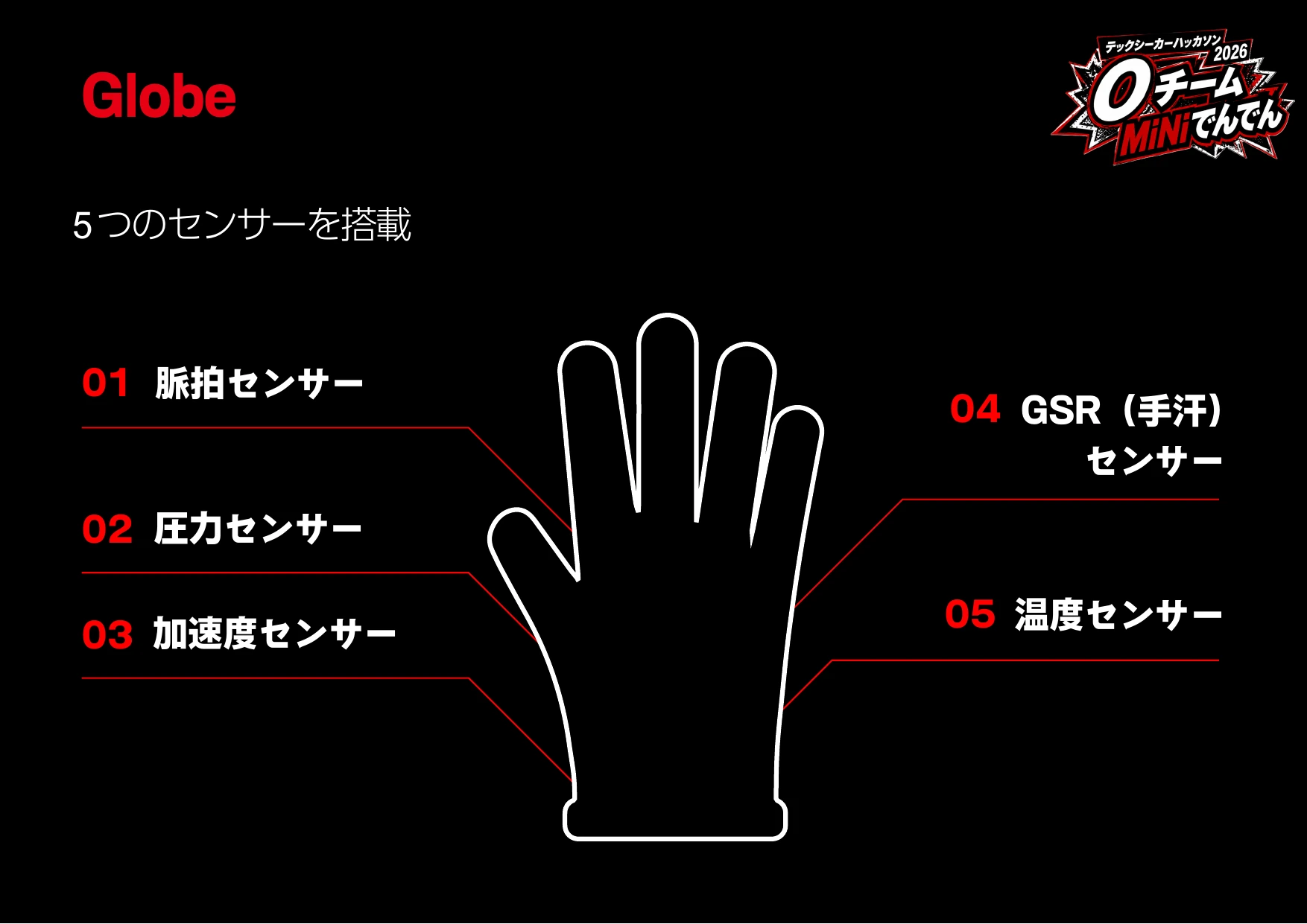 グローブに搭載したセンサー
